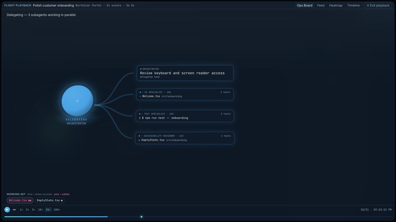 The Ops Board showing an orchestrator delegating to three specialist agents, each with the file it is working on